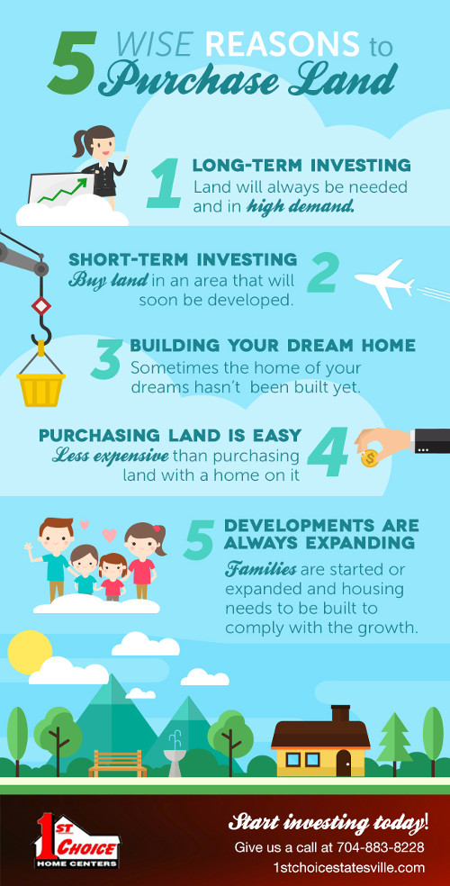 Five Wise Reasons to Purchase Land